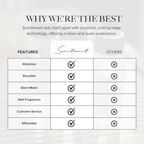 Scentiment Diffuser Oil - Bel Aiir | Aromatherapy Home Fragrance Oil | Luxurious Scent with Notes of Lily, Cedar, Musk (120ml) - Bloomnest