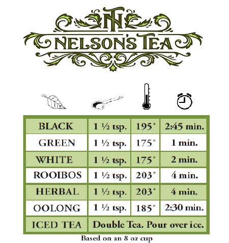 Nelson's Tea Earl Grey Sampler Pack Tea - Loose Leaf Tea Sampler - A Portrait of Earl Grey, Blueberry EarlGrey, Lavender EarlGrey, Raspberry Earl'Grey, Vanilla Caramel Earl'Grey - Sample Sizes - Bloomnest