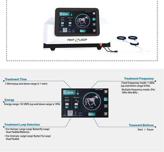 Magnetic Horse PEMF Therapy Devices, PEMF PRO PEMT Loop, Pulse Electromagnetic PEMF Therapy Machine, for Animals Pain Management Aniwini
