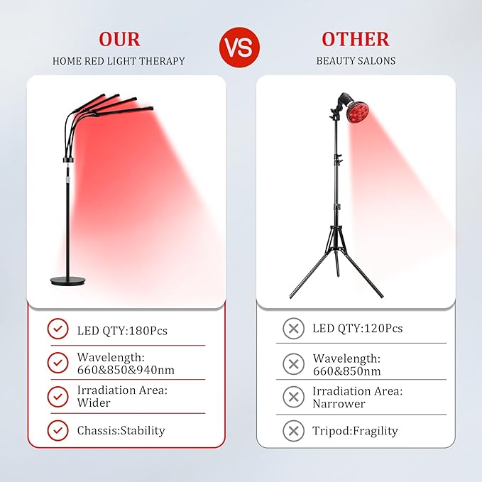 Red Light Therapy for Body,180LEDs Infrared Light Therapy 3-in-1 Chip Design, 660nm & 850nm & 940nm Near Infrared Timer Device at Home