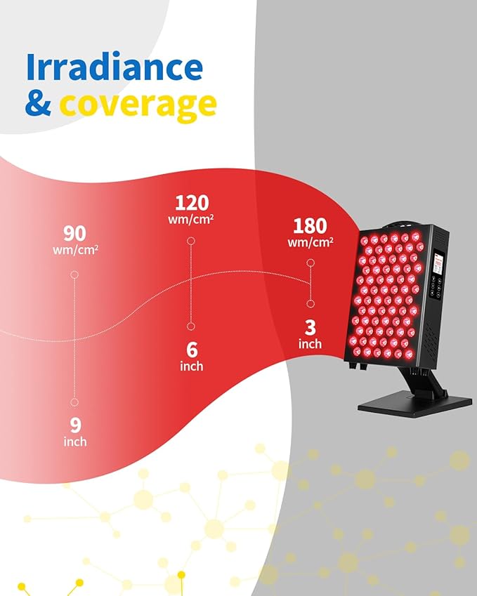 Red Light Therapy for Body and Face, 660nm 850nm Infrared Red Light Therapy Panel, 72 Dual Chip LEDs Device for Skin Care, Better Sleep & Recovery YIPFREE
