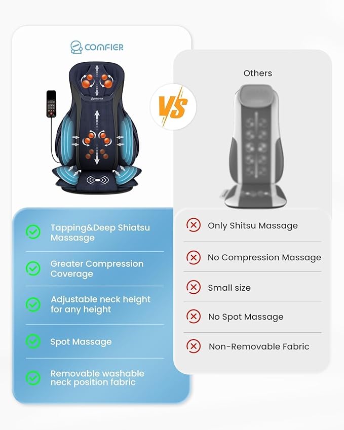 COMFIER Shiatsu Neck Back Massager with Heat for Pain Relief Deep Tissue, Adjustable-Height Neck Massage Rollers, Massage Chair Pad Tapping Compression Seat Massager Full Body, Gifts for Men Women - Bloomnest