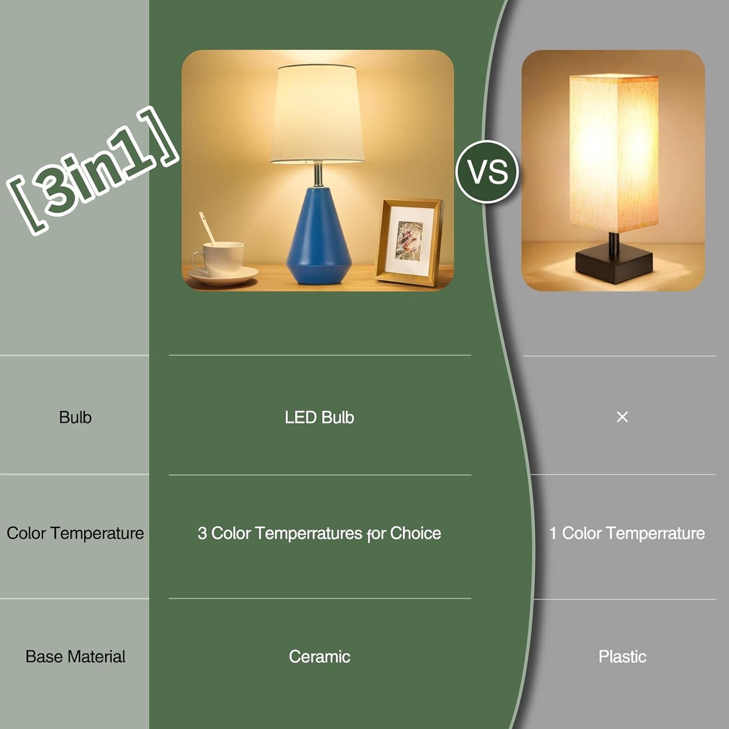 Small Bedside Table Lamp for Bedroom-Reading Desk Lamp Set of 2,with 3 Color Temperatures,15.5" Nightstand Ceramic Lamp with Fabric Shade for Kids Room,Living Room,Dorm,Home Office(Blue+White)