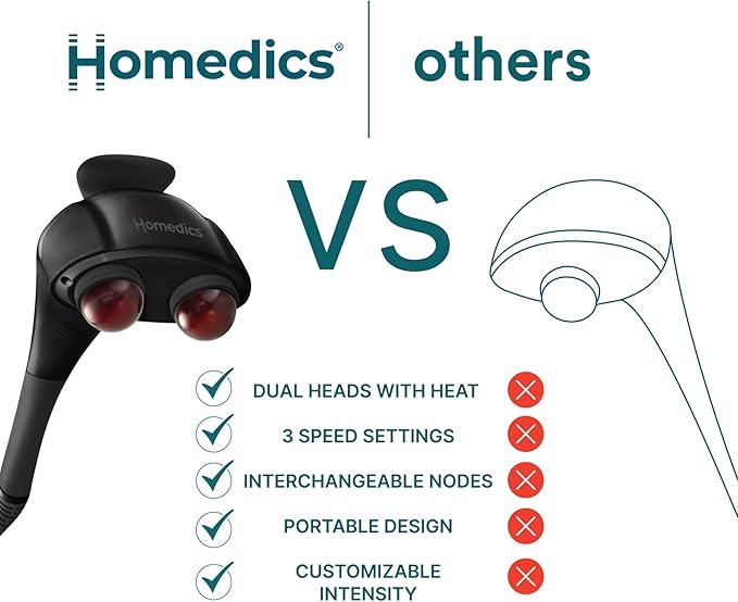 Homedics Handheld Back Massager, Dual Heated Nodes, Neck, and Body Percussion Massager with Interchangeable Nodes to Release Back, Neck, Shoulder Leg and Foot Tension - Bloomnest