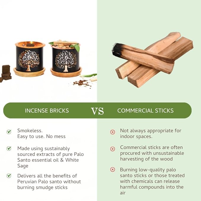 Palo Santo & White Sage Smokeless Incense Bricks Refill | 3 x 9 Bricks | Aromatherapy | Smudging | Made with Essential Oils | Natural Air fresheners for Home | Spiritual Meditation Accessories
