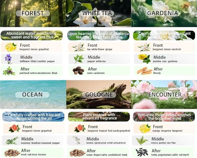 Smart Car Air Freshener Diffuser with Starry Sky Projection and 50ml Perfume, 3 Mode Adjustable Rechargeable Car Aroma Diffuser,Auto On/Off Intelligent(Gardenia Fragrance) - Bloomnest