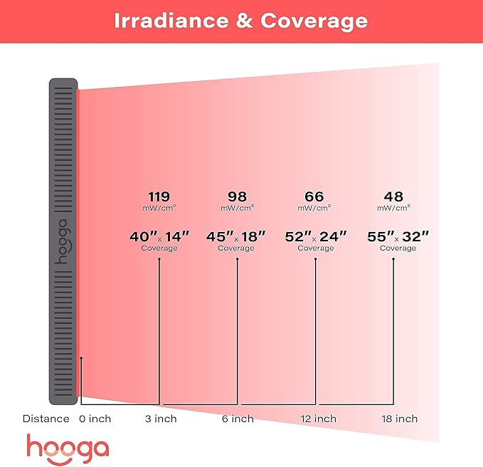 Hooga Red Light Therapy Panel Device – Large Panel, 660nm Red & 850nm Near Infrared Light Therapy, LED Light Therapy Lamp, 200 LEDs, Timer, Hanging Kit Included – HG1000 Hooga
