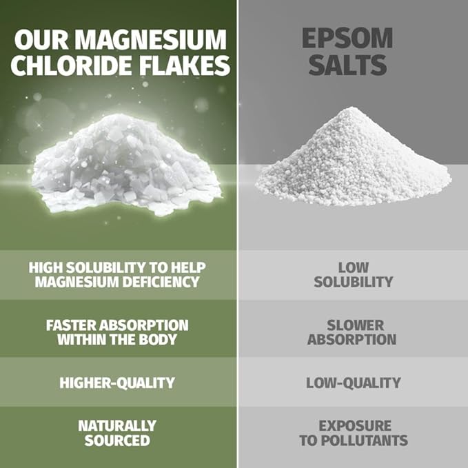 Magnesium Bath Soak I Coach Soak Post-Workout Muscle Recovery - Bloomnest