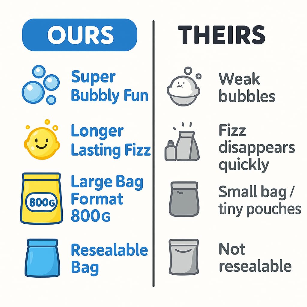 Bath Bombs for Boys - Bath Fizzies Kids Powder – 4 Fizzing Bath Colour Changing Bubble Powder for Children – Fun & Educational Bath Gift Set - Sounds and Sensory Fun