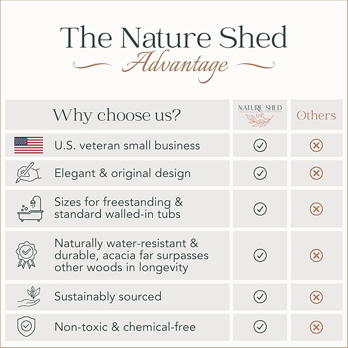 Premium Nature Shed Bathtub Tray for Freestanding Bath | Large & Thick 35” Acacia Wood Luxury Bath Tray for Tub | Anti-Tip, Non-Toxic, Adjustable Bathtub Trays for Tub with Bathroom Accessories Holder - Bloomnest