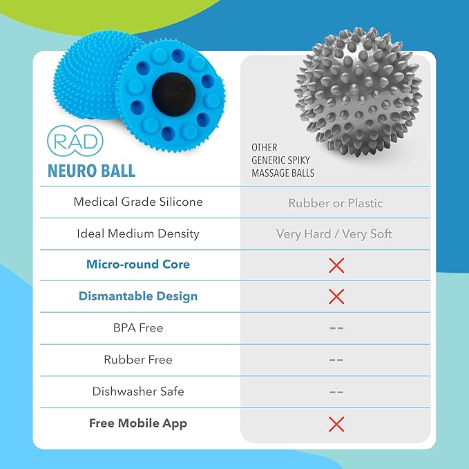RAD The Original Neuro Ball – Foot Roller & Textured Massage Ball for Myofascial Release, Plantar Fasciitis, Hands & Face – Spiky Therapy Tool for Muscle Relief - Bloomnest