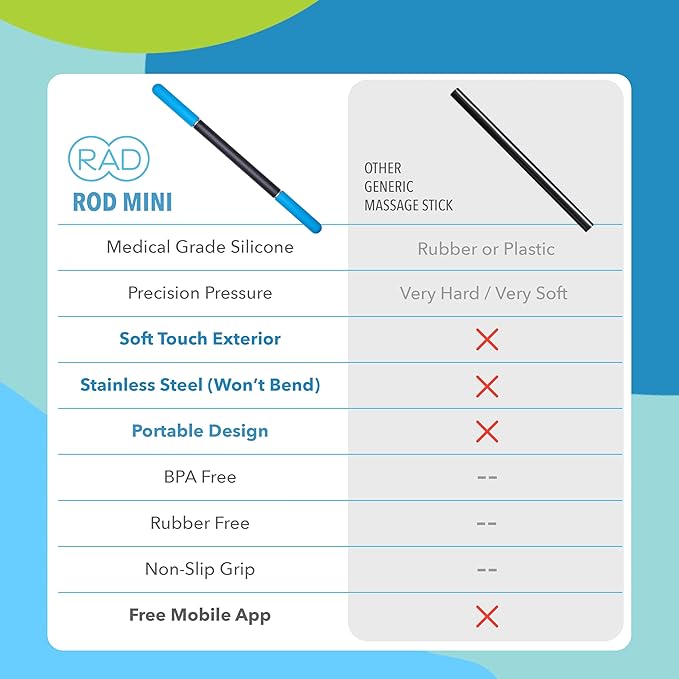 RAD Rod Mini – 16in Compact Deep Tissue Massage Roller Stick – Travel-Ready Myofascial Release Tool for Legs, Back, Neck, Arms & Shoulders – Muscle Roller for Mobility & Recovery - Bloomnest
