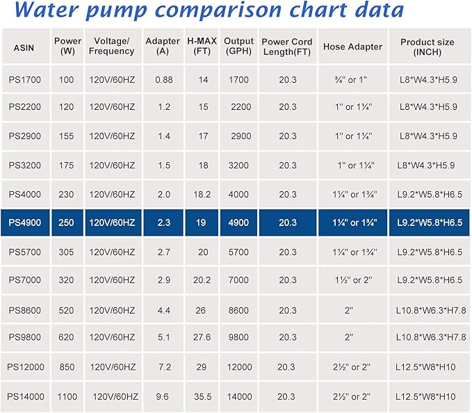 WaterRebirth (4900GPH-250W,UL listed) High Flow Submersible Large Fountain Submersible Water Pond Sump Pump Aquarium Electric Waterfall Pump Outdoor PS-4900 - Bloomnest