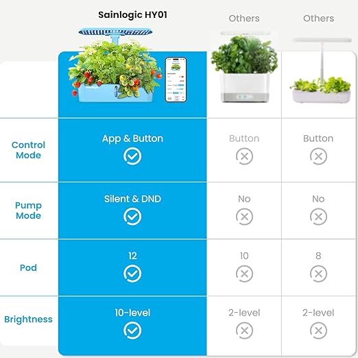 Sainlogic Hydroponics Growing System Kit, 12 Pods Watering Planter, Smart Indoor Garden with APP & WiFi Connected, 5 X Growth with 24W LED, Quiet Pump, for Vegetables, Herbs and Flowers - Bloomnest