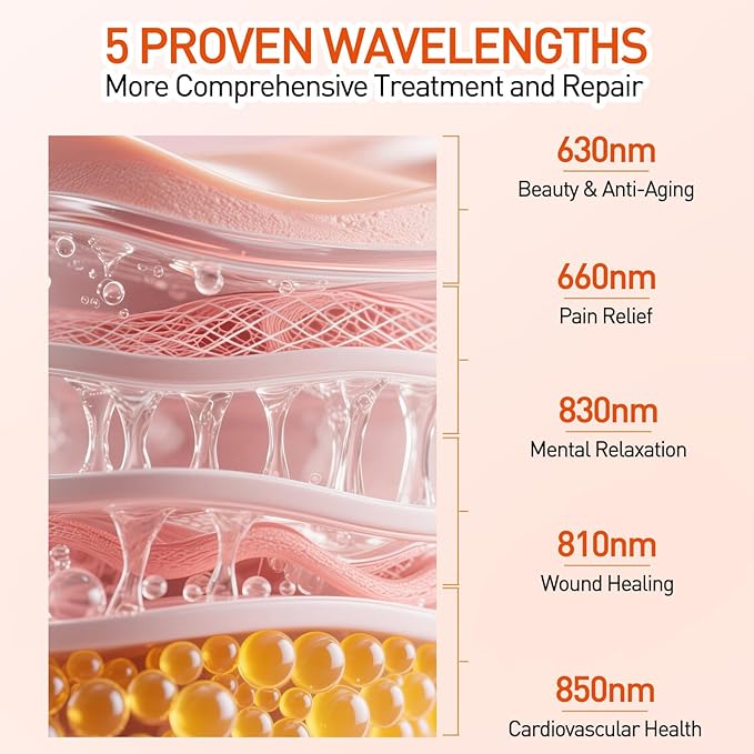 Red Light Therapy Panel for Full Body 400W 5 Wavement 300 Dual Chip LEDs 630+660+810+830+850nm Red and Near Infrared Lamp Therapy Device with Timer & Stand Pain Relief Face Skin Health Sleep Bloomnest