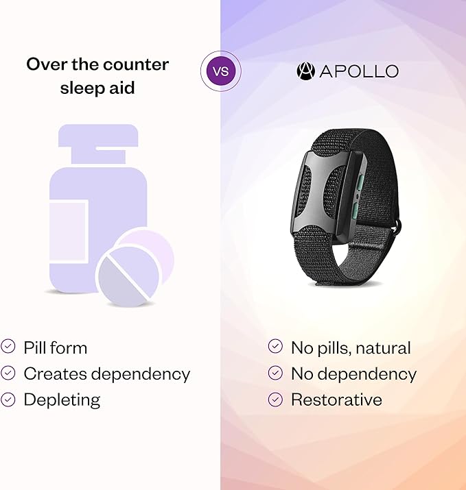 Apollo Neuro Wearable – Award-Winning Sleep & Stress Relief Device – Fall Asleep Faster, Sleep Longer & Deeper – Stimulate Calm, Boost Focus & Relaxation - Bloomnest