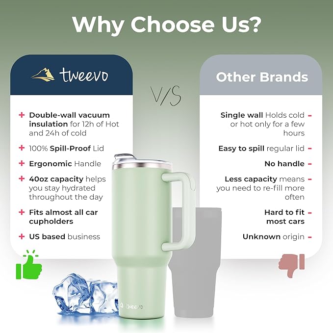 40 oz Tumbler With Handle and Straw Made of Stainless Steel - Double Wall Vacuum Insulated Tumbler With Lid - Sweat Proof Easy Grip, BPA-Free, Dishwasher Safe Tumbler (Sea Sage) - Bloomnest