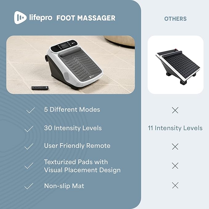 LifePro Foot Massager for Neuropathy - Relaxing Calf and Foot Therapy with Heat Option for Maximum Soothing Relief - Massager for Blood Circulation and Revitalization - Bloomnest