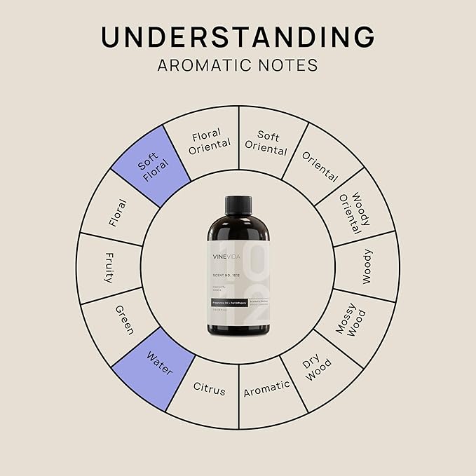 VINEVIDA (16oz) Hotel Fragrance Collection Diffuser Oil - Hotel Scents Diffusers for Home - Cold Air Diffuser Oil - Hotel Scent Essential Oil - Scent No.1012 Inspired by Ritz Carlton Hotel VINEVIDA