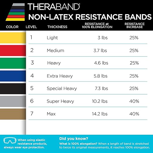 THERABAND Resistance Band, Red, Medium, 50-Yard Roll, Latex-Free, Elastic Band for Exercise, Physical Therapy, Yoga, Pilates, Stretching, Home Workouts, Cut-to-Length, Color-Coded Levels - Bloomnest