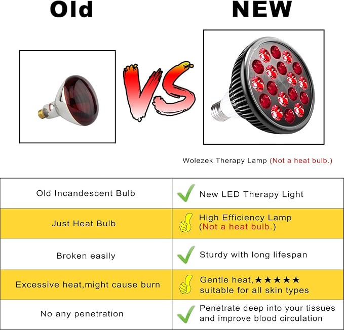 Wolezek Red Light Therapy Bulb, 18 LEDs Red Light for Body and Face with 660nm and 850nm Near-Infrared Combo Wavelength, Infrared Light Therapy Lamp Device for Skin Care Pain Relief (Only Bulb) WOLEZEKLED