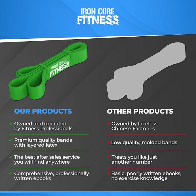 Pull Up Assistance Resistance Bands - Long Loop Power Bands for Men and Women - Strength Power Flexibility Training at Home & Gym - Ebooks & Workout Chart Included by Iron Core Fitness - Bloomnest