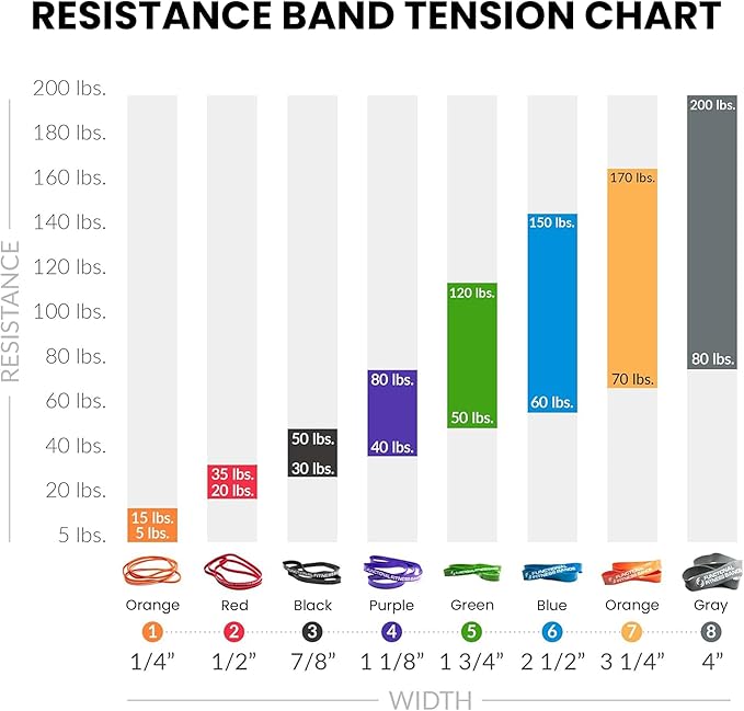 Pull Up Assist Bands Set by Functional Fitness. Heavy Duty Resistance and Assistance Training Band - Bloomnest