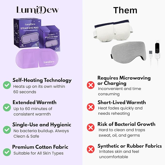 Steam Eye Mask, Self Heating Heated Eye Mask for Sleep, Warm Compress for Eyes, Moist Heat for Dry Eye Relief, Stye Eye Treatment, Spa, Travel Essentials & Relaxation Gifts, Unscented 16 Pack - Bloomnest