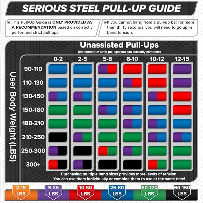 SERIOUS STEEL FITNESS Assisted 41" Pull-Up Band, Resistance & Stretch, Powerlifting & Pull-up Assist Loop (Single Band) - Bloomnest
