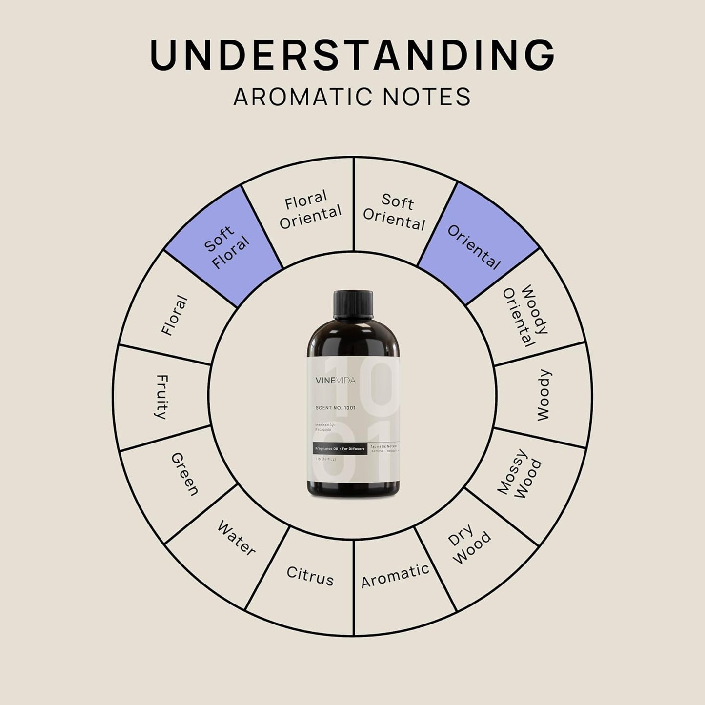 VINEVIDA 16oz Hotel Fragrance Collection Diffuser Oil - Cold Air Diffuser - Inspired by Ritz Carlton Hotel Scent No.1001