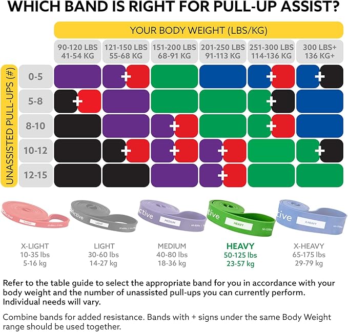 3DActive Pull Up Assist Band - Resistance Band for Strength Training, Powerlifting, Body Stretching, Crossfit - Exercise Guide Included. - Bloomnest