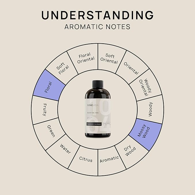 VINEVIDA (16oz) Hotel Fragrance Collection Diffuser Oil - Hotel Scents Diffusers for Home - Cold Air Diffuser Oil - Hotel Scent Essential Oil - Scent No.1004 Inspired by Wynn Hotel VINEVIDA