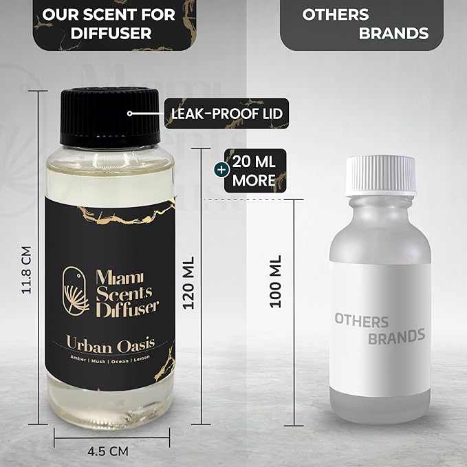 Urban Oasis Scent Inspired by The Ritz Carlton Hotel 4 FlOz - 120 ml Essential Oils Aroma for Home Office Diffuser Luxury Fragance Refill Aromatherapy Natural Fresh Blend of Amber Musk Ocean and Lemon - Bloomnest