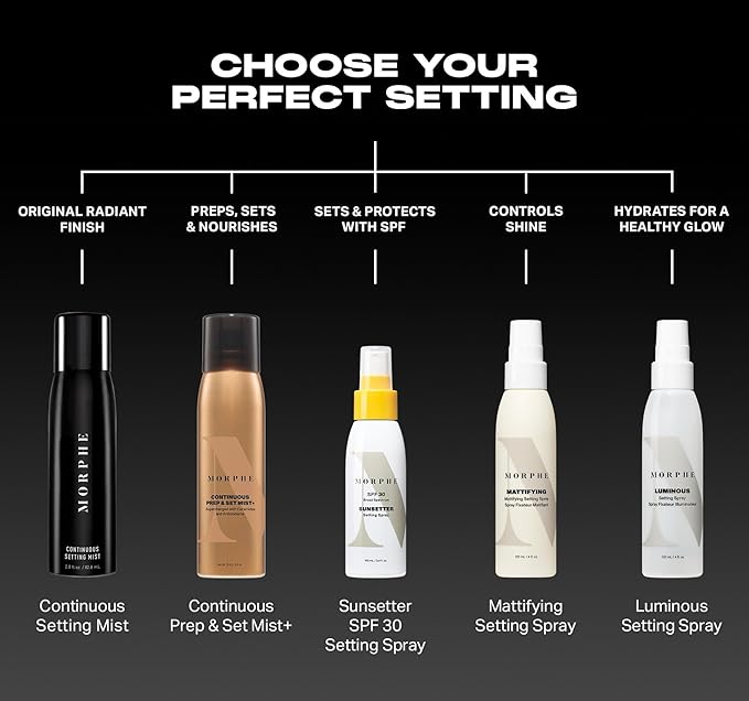 Morphe Continuous Setting Mist - Micro-Fine Makeup Setting Spray with a Natural Radiant Finish - Helps Makeup Resist Caking or Fading & Increases Wear of Foundation (2.8 fl oz) - Bloomnest