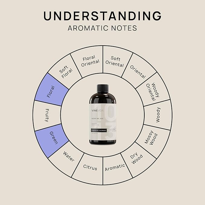 VINEVIDA (16oz) Hotel Fragrance Collection Diffuser Oil - Hotel Scents Diffusers for Home - Cold Air Diffuser Oil - Hotel Scent Essential Oil - Scent No.1013 Inspired by The Delano Hotel VINEVIDA