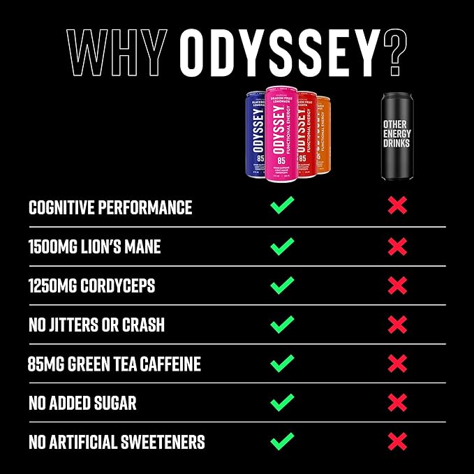 Odyssey Functional Energy Drink for Focus, Cognition & Mood Support 12 Pack - Adaptogenic Drink with 85mg Green Tea Caffeine, Lionโs Mane, Cordyceps, L-Theanine & Ginseng, Variety Pack - Bloomnest