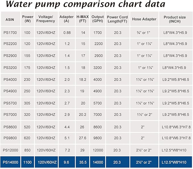WaterRebirth (14000GPH, UL Listed) PS- High Flow Submersible Water Pond Pump - Water Aquarium Fountain Pump - Aquarium,UL listed (14000GPH-1100W) - Bloomnest