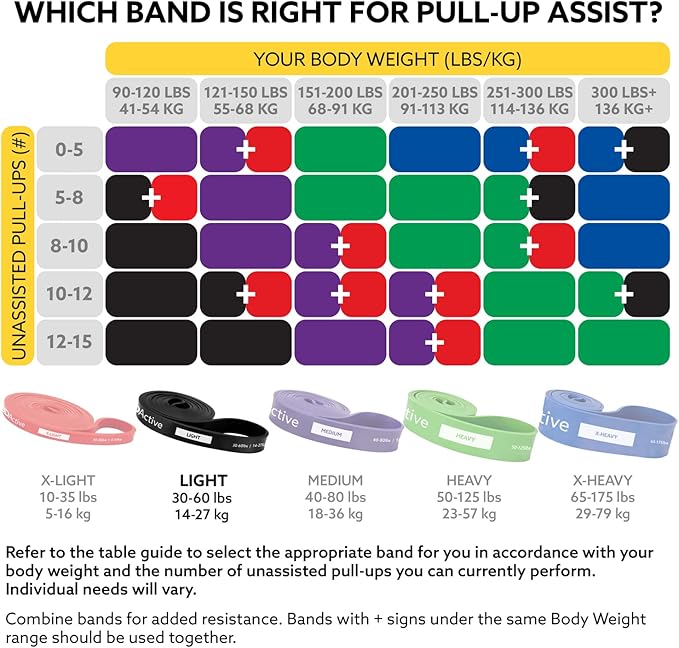 3DActive Pull Up Assist Band - Resistance Band for Strength Training, Powerlifting, Body Stretching, Crossfit - Exercise Guide Included.