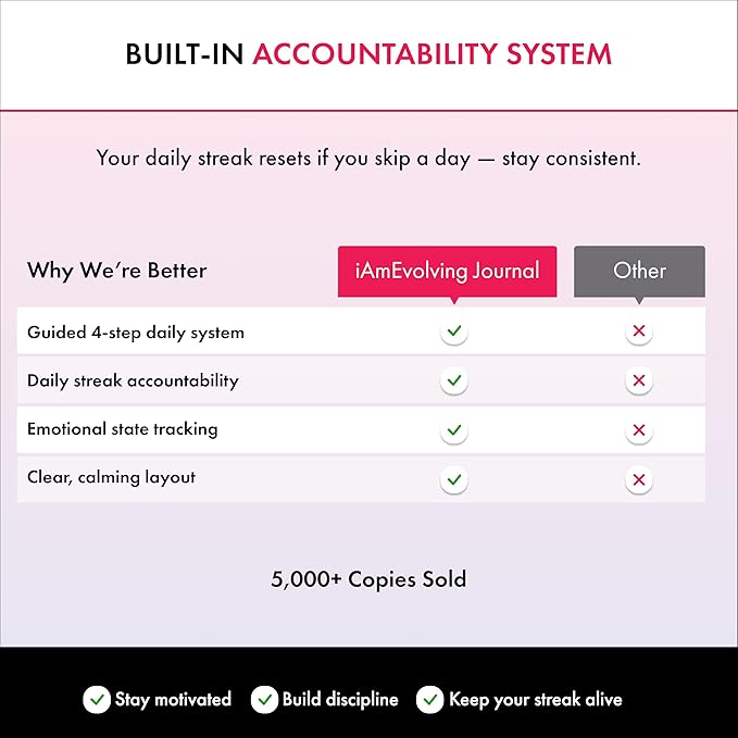 iAmEvolving Journal – Guided Gratitude & Goal Planner with Habit Tracker, Mindfulness Prompts & Daily Reflection | Undated 6-Month Self-Care & Wellness Notebook for Personal Growth (Black Cover) - Bloomnest