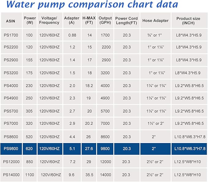 WaterRebirth (9800GPH-620W,UL listed) High Flow Submersible Pond Water Aquarium Pump Multi Scenario Application - Bloomnest