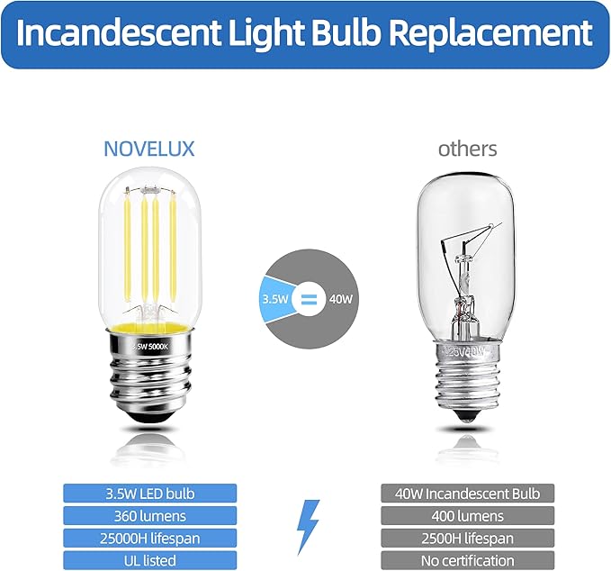 2.5 Inch E17 Intermediate Base LED Filament Bulb 360 Lumens, 5000K Daylight White Dimmable Appliance Bulb AC 120V, UL Listed T8 Microwave Light Bulbs Under Hood for Refrigerator Stove 4Pack - Bloomnest