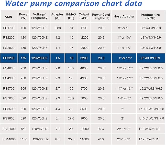 WaterRebirth (3200GPH-175W,UL listed) High Flow Large Fountain Submersible Water Pond Sump Pump Aquarium Electric Waterfall Pump Outdoor PS-3200 - Bloomnest