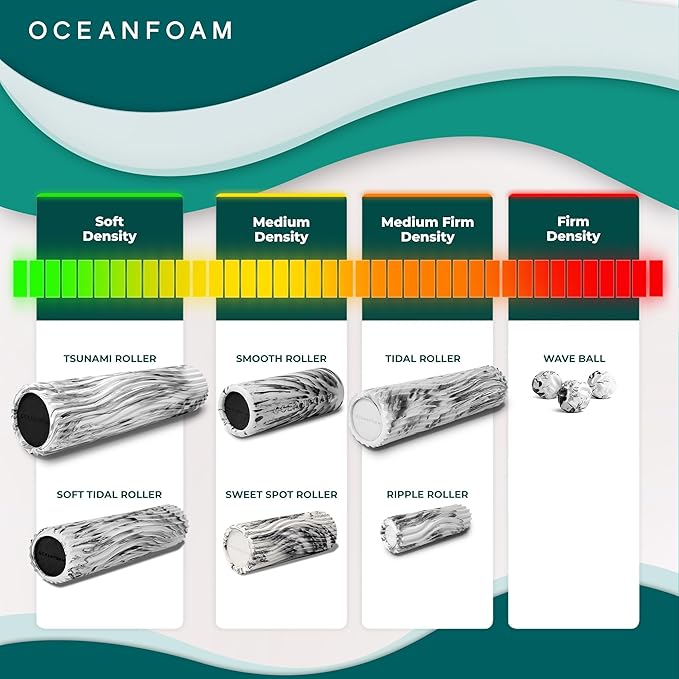 Oceanfoam Tsunami Roller (Black & Charcoal Marbled) - Soft, Textured Foam Roller for Physical Therapy, Back Pain, Exercise & Stretching - Wave Textured - Yoga, Wellness - Extra-Large 26" x 5.9"