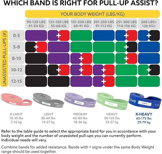 3DActive Pull Up Assist Band - Resistance Band for Strength Training, Powerlifting, Body Stretching, Crossfit - Exercise Guide Included.