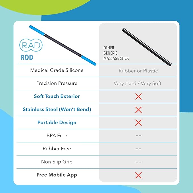 RAD Rod – 21in Compact Deep Tissue Massage Roller Stick – Myofascial Release Tool for Legs, Back, Neck, Arms & Shoulders – Muscle Roller for Mobility & Recovery