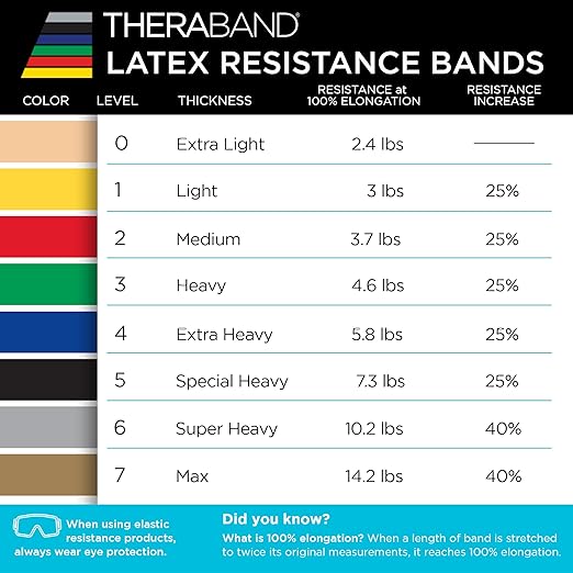 THERABAND Resistance Bands Set, Advanced Kit, Blue, Black, Silver, Latex Elastic Bands for Exercise & Physical Therapy, Strength Training Bands for Upper & Lower Body Fitness