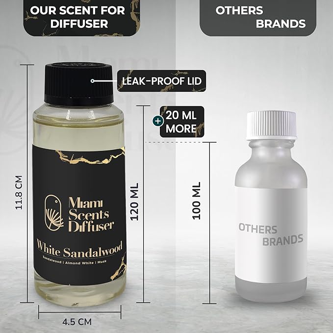 White Sandalwood Scent Inspired by The St Regis Hotel 4 FlOz - 120 ml Essential Oil Aroma for Home Office Diffuser Luxury Fragance Refill Aromatherapy Fresh Blend of Sandalwood Musk and Almond White - Bloomnest