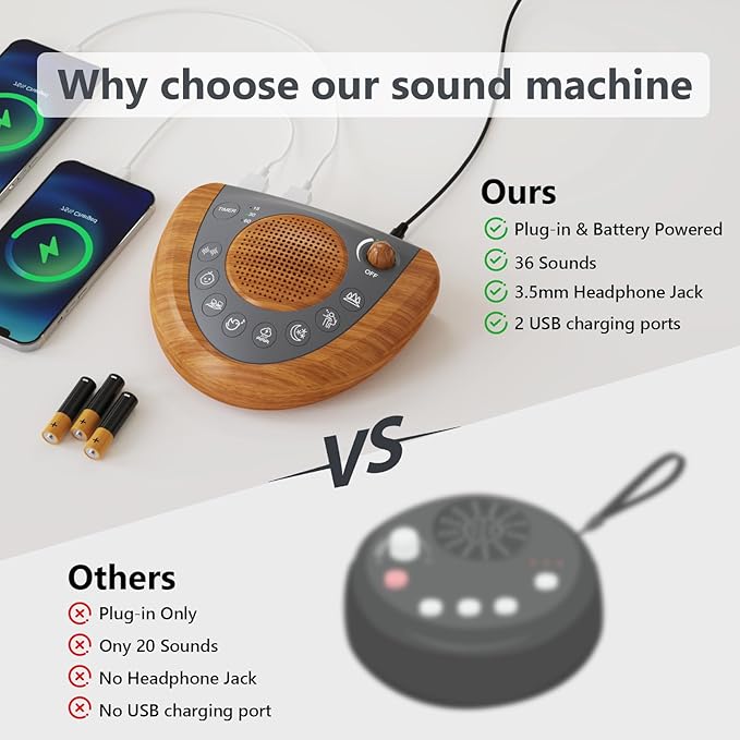 Sleep Sound Machine, Portable Battery Powered Noise Machine with 36 Soothing Sounds, USB Charger, Auto-Off Timer, Adjustable Volume, Headphone Jack for Baby, Kid, Adult