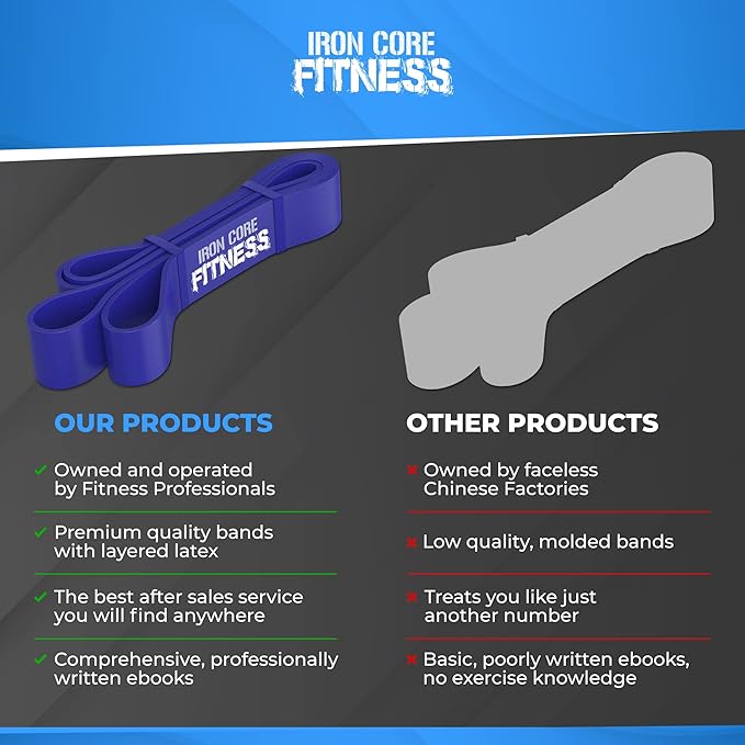 Pull Up Assistance Resistance Bands - Long Loop Power Bands for Men and Women - Strength Power Flexibility Training at Home & Gym - Ebooks & Workout Chart Included by Iron Core Fitness - Bloomnest