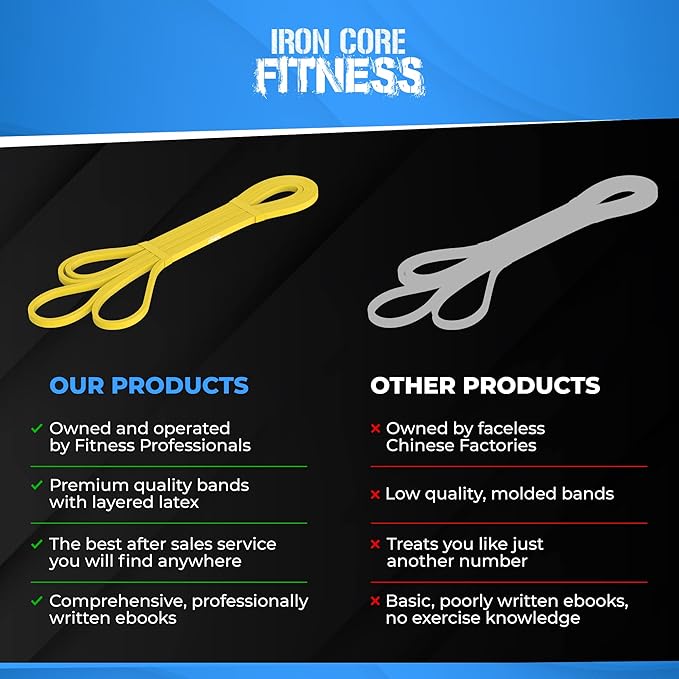 Pull Up Assistance Resistance Bands - Long Loop Power Bands for Men and Women - Strength Power Flexibility Training at Home & Gym - Ebooks & Workout Chart Included by Iron Core Fitness - Bloomnest